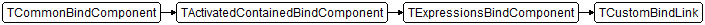 TCustomBindLink