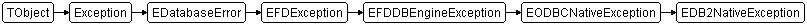 EDB2NativeException