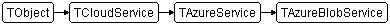 TAzureBlobService