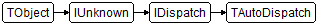 TAutoDispatch