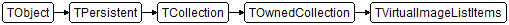 TVirtualImageListItems