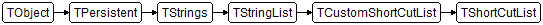 TShortCutList