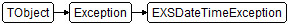 EXSDateTimeException