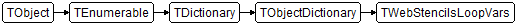 TWebStencilsLoopVars