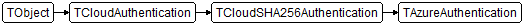 TAzureAuthentication