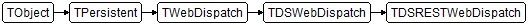 TDSRESTWebDispatch
