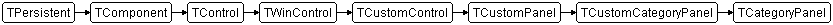 TCategoryPanel