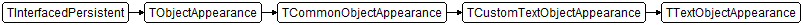 TTextObjectAppearance