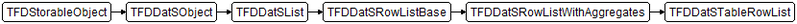 Fichier:FireDAC.DatS.TFDDatSTableRowList.png