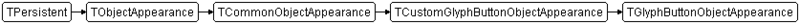 Fichier:FMX.ListView.TGlyphButtonObjectAppearance.png