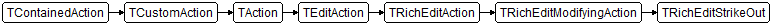 TRichEditStrikeOut