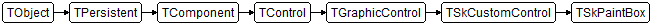 TSkPaintBox