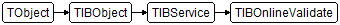 TIBOnlineValidate