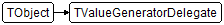TValueGeneratorDelegate