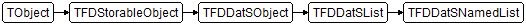 TFDDatSNamedList