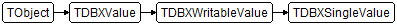 TDBXSingleValue