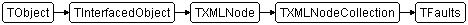 TFaults