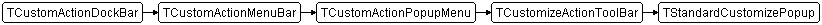 TStandardCustomizePopup
