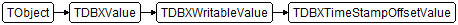 TDBXTimeStampOffsetValue