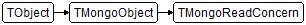 TMongoReadConcern