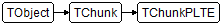TChunkPLTE