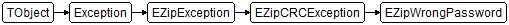 EZipWrongPassword