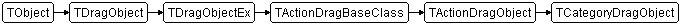 TCategoryDragObject