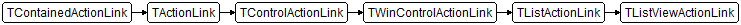 TListViewActionLink