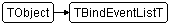 TBindEventListT