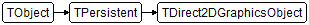 TDirect2DGraphicsObject