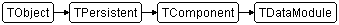TDataModule