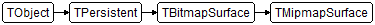 TMipmapSurface