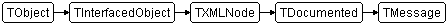 TMessage