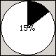 TGauge (kind=gkPie).png