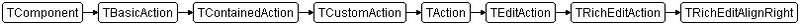 Datei:Vcl.ExtActns.TRichEditAlignRight.png