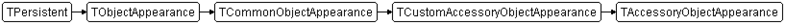 Datei:FMX.ListView.TAccessoryObjectAppearance.png