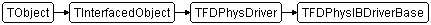 TFDPhysIBDriverBase
