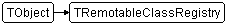 TRemotableClassRegistry