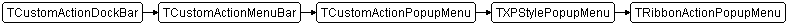TRibbonActionPopupMenu