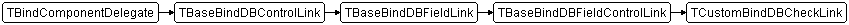 TCustomBindDBCheckLink
