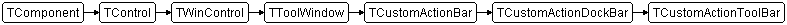 TCustomActionToolBar