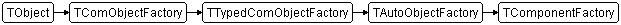 TComponentFactory