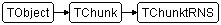 TChunktRNS