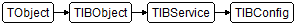 TIBConfig