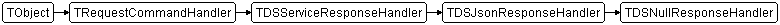 TDSNullResponseHandler