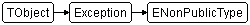 ENonPublicType
