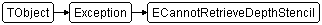 ECannotRetrieveDepthStencil
