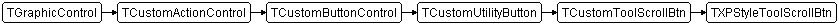 TXPStyleToolScrollBtn