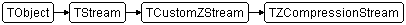 TZCompressionStream