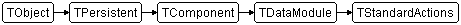 TStandardActions